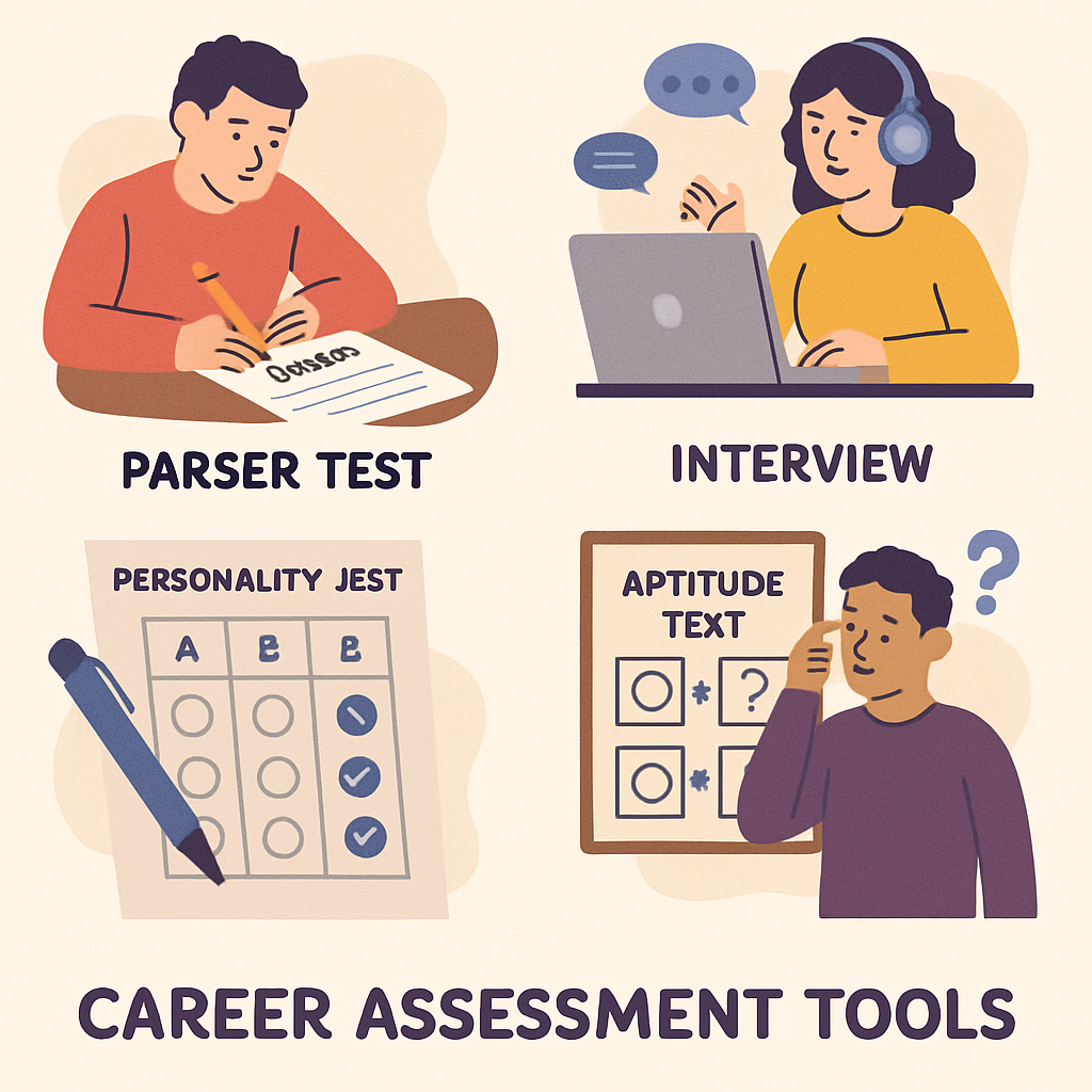 Describe the process of career assessment.